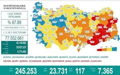 Samsun Karadeniz Bölgesi’nde aşılamada 11. sırada
