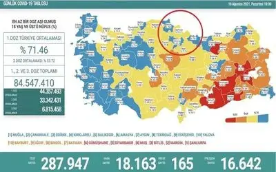Samsun aşı haritasında ‘mavi’lerin arasında ‘sarı’ kaldı
