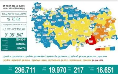 Karadeniz’de aşılamada ‘mavi’ olmayan 4 il kaldı
