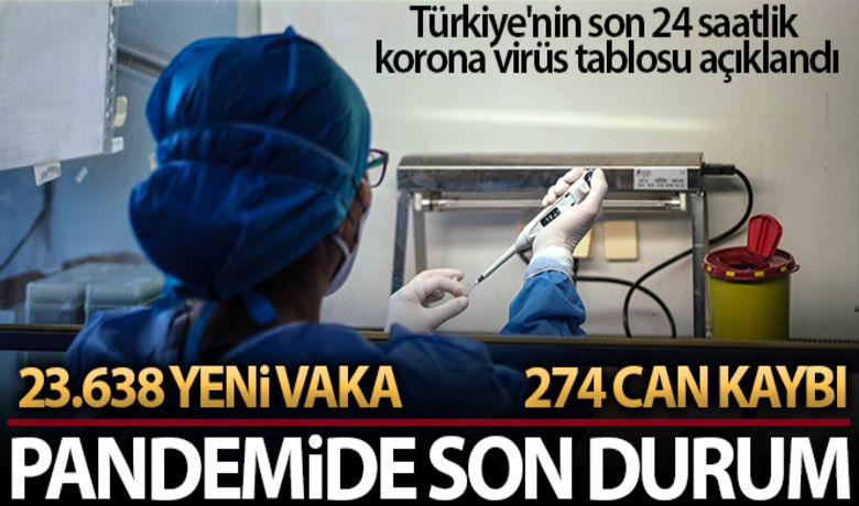 Sağlık Bakanlığı, Türkiye'nin son 24saatlik korona virüs tablosunu açıkladı - Sağlık Bakanlığı, son 24 saatlik korona virüs tablosunu açıkladı. Türkiye'de son 24 saatte 23.638 kişinin testi pozitif çıktı, 274 kişi hayatını kaybetti.
