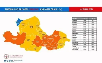Samsun’da ikinci doz aşıda da hedef ‘mavi’
