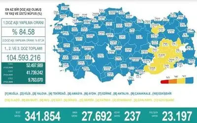 Samsun aşılamada 6. sıraya yükseldi
