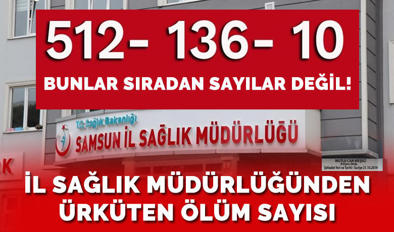 Samsun'da ürküten koronadan ölüm sayısı - Samsun İl Sağlık Müdürlüğü 1 günde koronadan dolayı 10 kişinin hayatını kaybettiğini açıkladı.