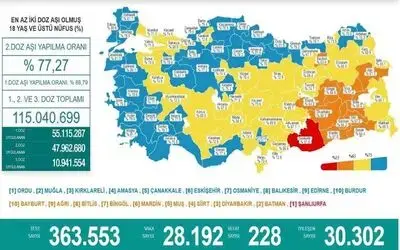 Karadeniz’de aşılamada ‘mavi’ olmayan 5 il kaldı
