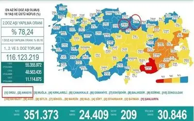 Türkiye’de aşılma oranı en yüksek ilk 2 il de Karadeniz Bölgesi’nden
