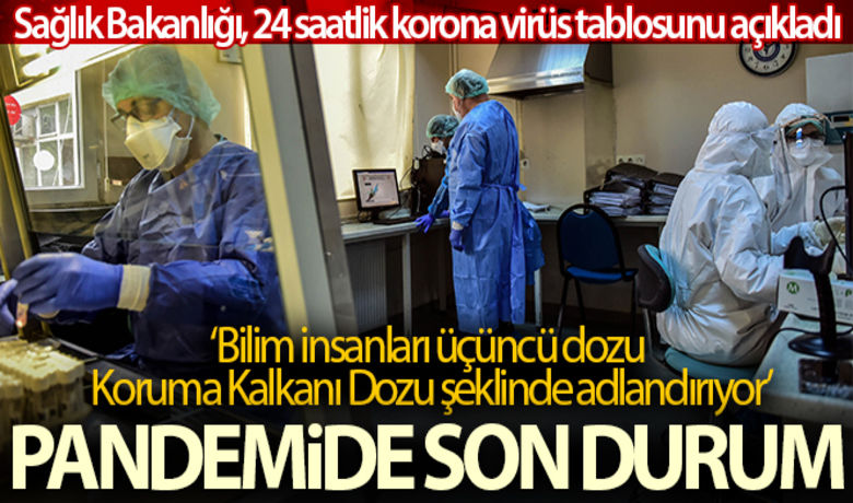 Son 24 saatte koronavirüsten 201 kişi hayatını kaybetti - Sağlık Bakanlığı, son 24 saatlik korona virüs tablosunu açıkladı. Türkiye'de son 24 saatte 23.948 yeni koronavirüs hastası tespit edildi, 201 kişi hayatını kaybetti.