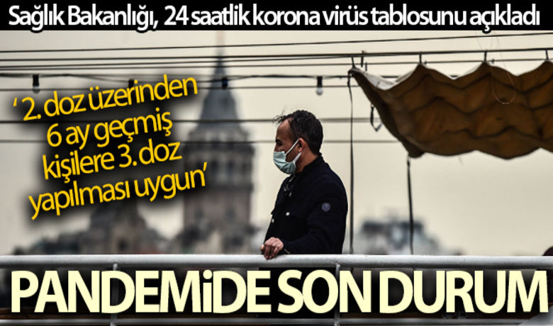 Son 24 saatte koronavirüsten 246 kişi hayatını kaybetti - Sağlık Bakanlığı, son 24 saatlik korona virüs tablosunu açıkladı. Türkiye'de son 24 saatte 29.764 yeni koronavirüs hastası tespit edildi, 246 kişi hayatını kaybetti.