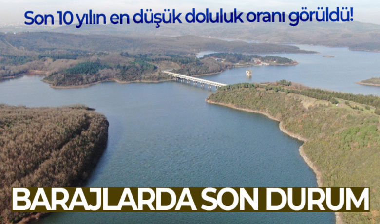 İstanbul'da baraj doluluk oranlarındason durum: Yüzde 48.72 - 2022 yılının ilk günlerinde İstanbul'a su sağlayan barajların doluluk oranı yüzde 48.72 seviyesinde seyrediyor. Bu doluluk oranı 19.91 seviyesiyle son 10 yılın en düşük doluluk oranının görüldüğü 2021 yılını geride bıraktı. Gelecek aylarda beklenen yağışlarla bu seviyesinin yüzde 80 seviyelerine ulaşması bekleniyor.