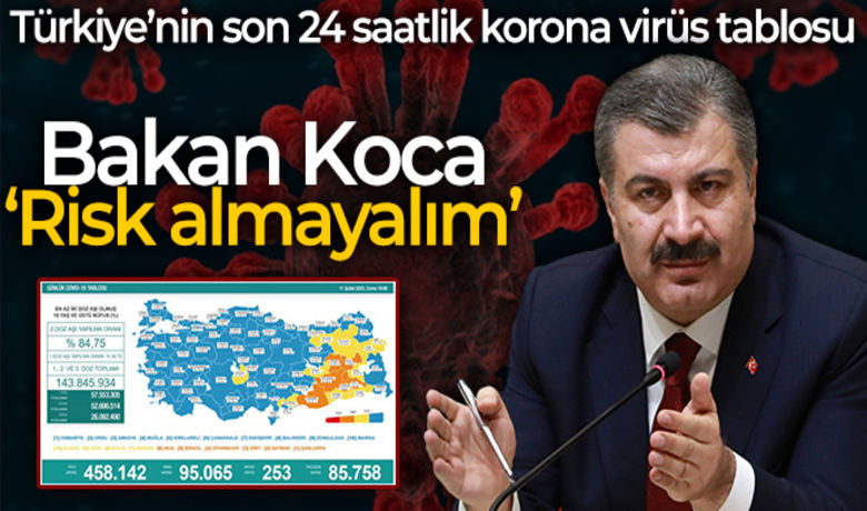 Sağlık Bakanlığı, Türkiye'nin son 24saatlik korona virüs tablosunu açıkladı - Sağlık Bakanlığı, son 24 saatlik korona virüs tablosunu açıkladı. Türkiye'de son 24 saatte 95.065 kişinin testi pozitif çıktı, 253 kişi hayatını kaybetti