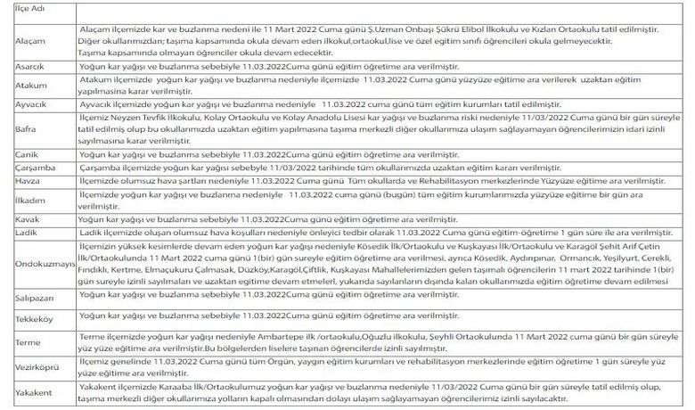 Samsun’da okullara kar tatili
 - Samsun’da yoğun kar yağışı nedeniyle birçok ilçede okullar tatil edildi.