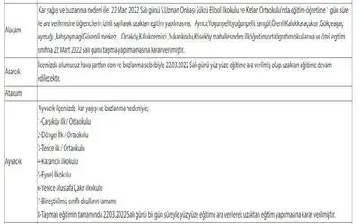 Samsun’da bazı okullarda eğitime kar engeli
