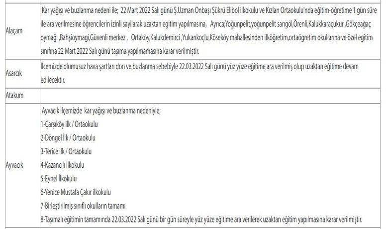 Samsun’da bazı okullarda eğitime kar engeli
 - Samsun kar yağışı nedeniyle bazı ilçelerde okullarda eğitime 1 gün ara verildi.