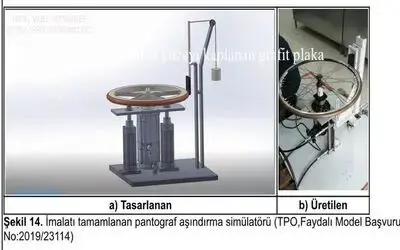 OMÜ’lü akademisyenlerin çalışması faydalı model olarak kabul edildi
