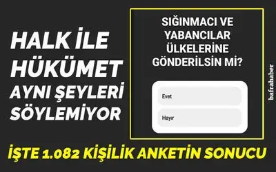 Sığınmacı Ve Yabancılar Ülkesine Gönderilsin Mi?