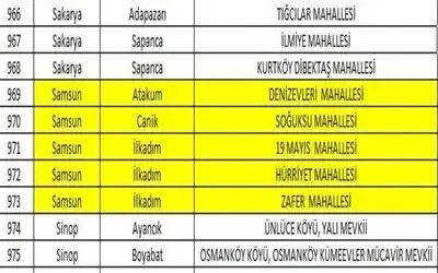 Samsun’da 5 mahalle yabancıların ikametine kapatıldı
