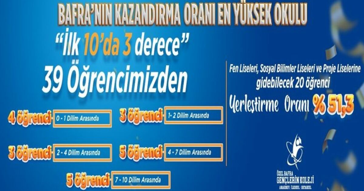 Özel Bafra Gençlerin Koleji