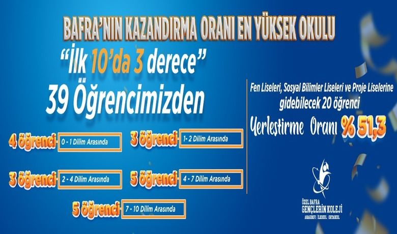 Özel Bafra Gençlerin Koleji - 