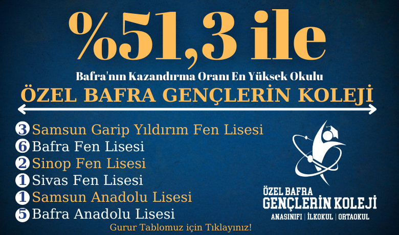 Bafra’nın Kazandırma Oranı En Yüksek Okulu Özel Bafra Gençlerin Koleji