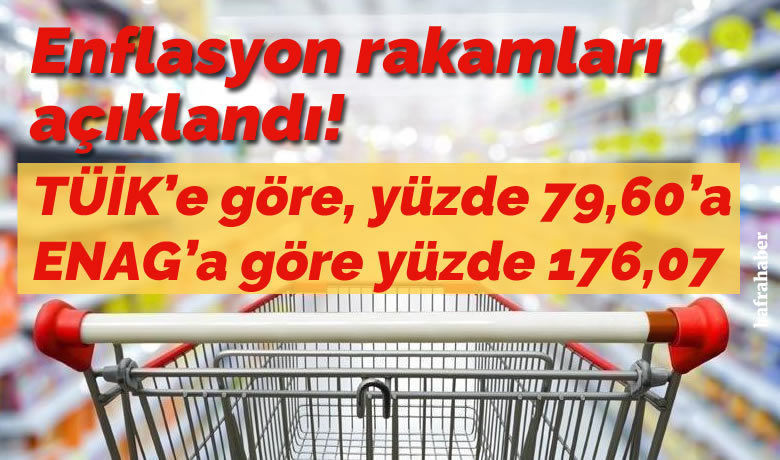 Enflasyon Rakamları Açıklandı - TÜİK'e göre, tüketici enflasyonu temmuzda yüzde 79,60'a yükseldi. ENAG'a göre ise temmuz enflasyonu yüzde 176,07 oldu. 