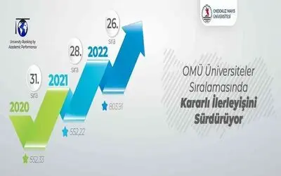 OMÜ üniversiteler sıralamasında kararlı ilerleyişini sürdürüyor
