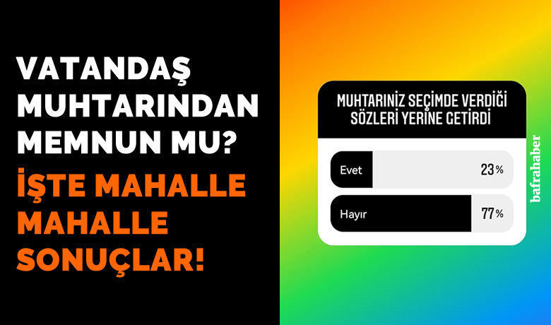 Vatandaş Muhtarından Memnun Mu? - Anket Haber - Bafra Haber instagram hesabı üzerinden gerçekleştirdiğimiz muhtar memnuniyet anketi sonuçlandı. 