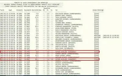 Samsun açıklarında korkutan 2 deprem
