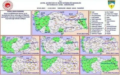 Sıcaklıklar mevsim normallerinin üzerine çıkacak
