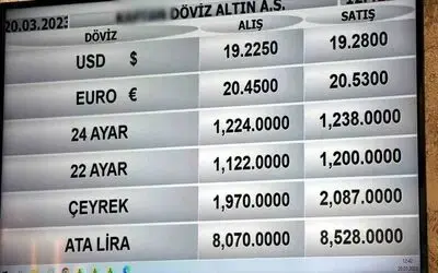 Rekor fiyata ulaşan altında uzman tavsiyesi
