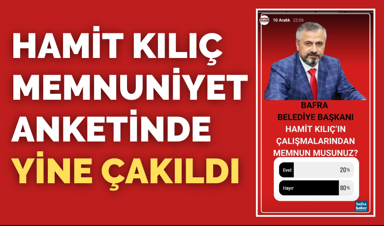 Hamit Kılıç Memnuniyet Anketinde Yine Çakıldı
