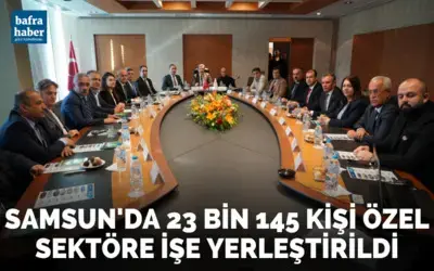 Samsun’da 23 bin 145 kişi özel sektöre işe yerleştirildi