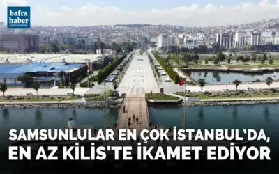 Samsunlular en çok İstanbul’da, en az Kilis’te ikamet ediyor