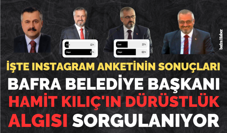 Hamit Kılıç Dürüst Mü?İşte İnstagram Anketinin Sonuçları! - Bafra Belediye Başkanı Hamit kılıç dürüstlük anketinden çıkamadı