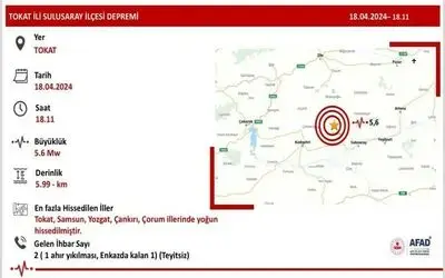 Tokat’taki deprem Samsun’da da hissedildi
