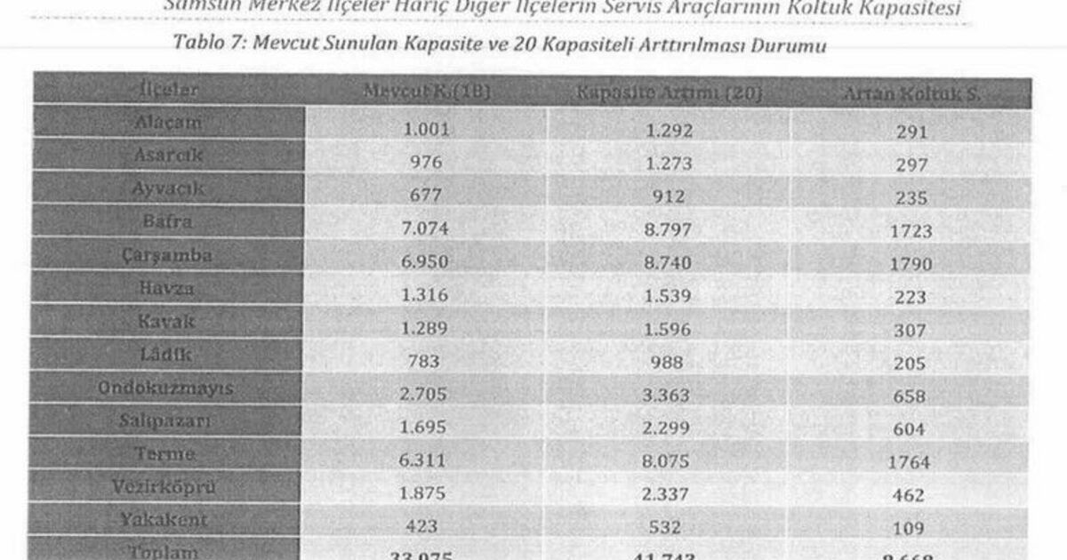 Servis araçlarında ’kapasite artışı’ formülü
