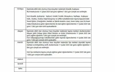 Samsun’da 6 ilçede eğitime kar engeli
