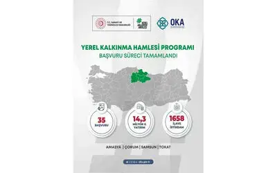 Orta Karadeniz’den yerel kalkınma hamlesine 14,3 milyar TL yatırım başvurusu
