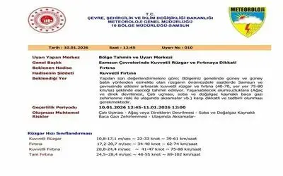 Samsun’da şiddetli rüzgar ve fırtına bekleniyor
