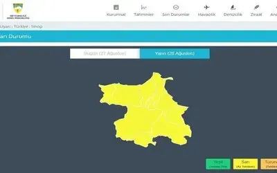 Sinop İçin Sarı Kodlu Uyarı: Kuvvetli Sağanak Bekleniyor