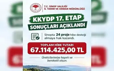 Sinop’ta Kırsal Kalkınmaya 67 Milyon Liralık Hibe Desteği