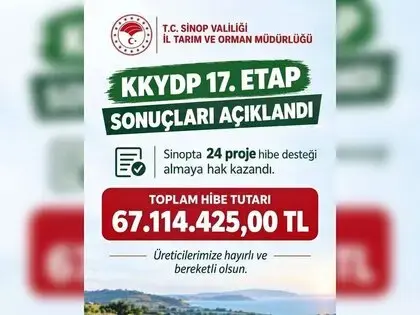 Sinop’ta Kırsal Kalkınmaya 67 Milyon Liralık Hibe Desteği
