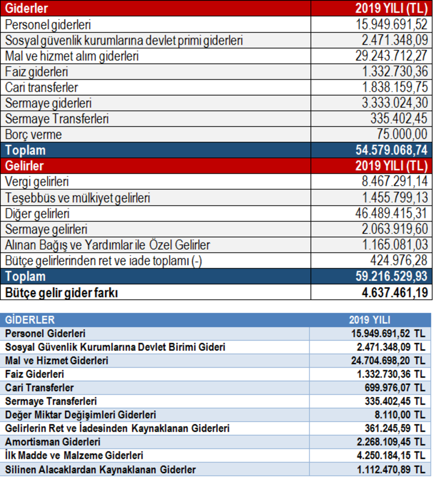 Hamit Kılıç’tan 900 Gün Sunumu