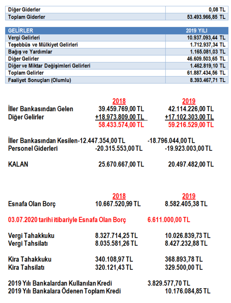 Hamit Kılıç’tan 900 Gün Sunumu