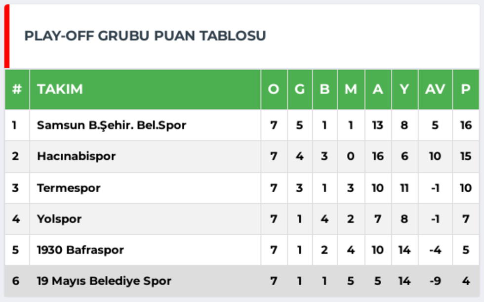 Hacınabispor Deplasmandan Mutlu Dönüyor