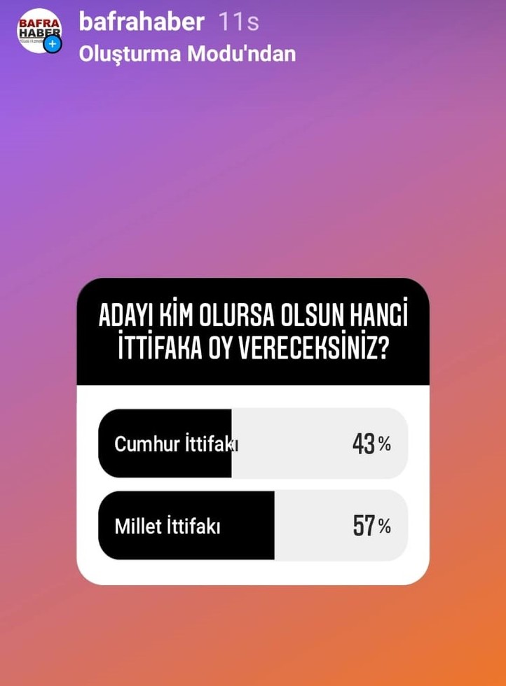 Adayı Kim Olursa Olsun Hangi İttifaka Oy Vereceksiniz Anketi?