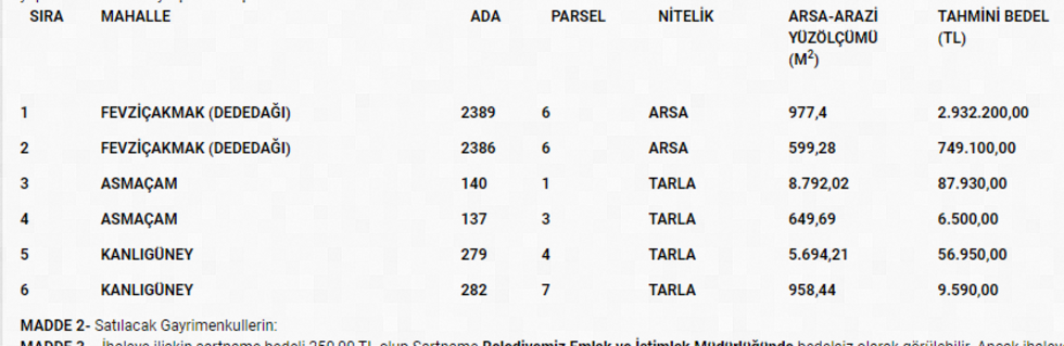 Bafra Belediyesi 6 Gayrimenkulü Satışa Çıkardı