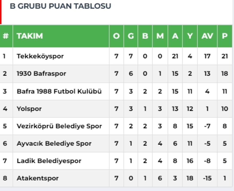 Bafra’da Derbi Heyecanı