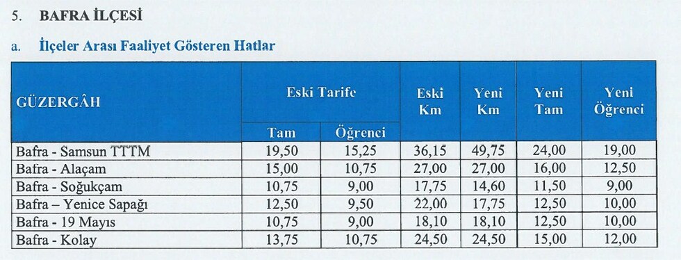 Samsun Bafra Minibüs Fiyatları Yüzde 20 Arttı!