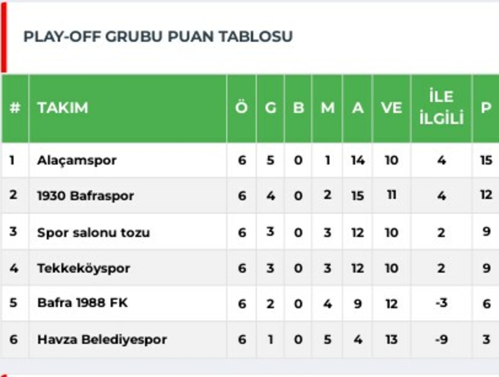 1930 Bafraspor’a Terme’den çelme!