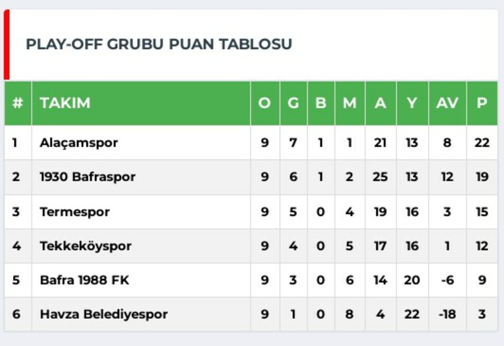 Bafra’da Bol Gollü Derbi!