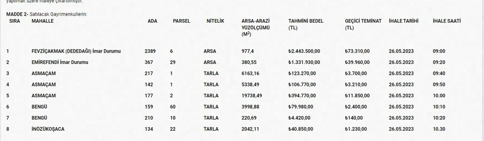 Bafra Belediyesi 6 Gayrimenkulü Satışa Çıkardı